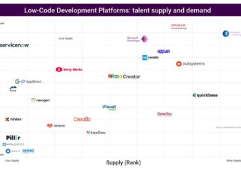 The Rise of Low-Code Development: Empowering Non-Technical ...