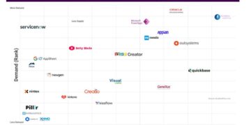 The Rise of Low-Code Development: Empowering Non-Technical ...