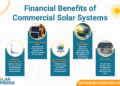 6 Things to Know Before Getting a Commercial Solar System | Solar Medix