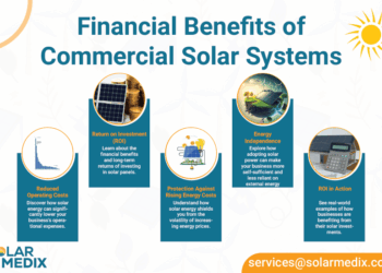 6 Things to Know Before Getting a Commercial Solar System | Solar Medix