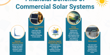 6 Things to Know Before Getting a Commercial Solar System | Solar Medix