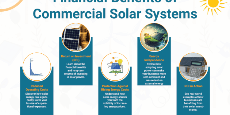 6 Things to Know Before Getting a Commercial Solar System | Solar Medix