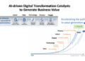 AI-driven Digital Transformation of the Business Enterprise - MIIAfrica