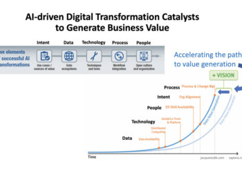 AI-driven Digital Transformation of the Business Enterprise - MIIAfrica