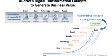AI-driven Digital Transformation of the Business Enterprise - MIIAfrica