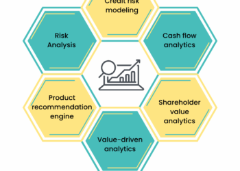 Data Analytics in Financial Services - Infographic