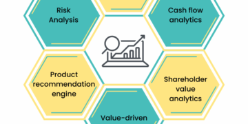 Data Analytics in Financial Services - Infographic