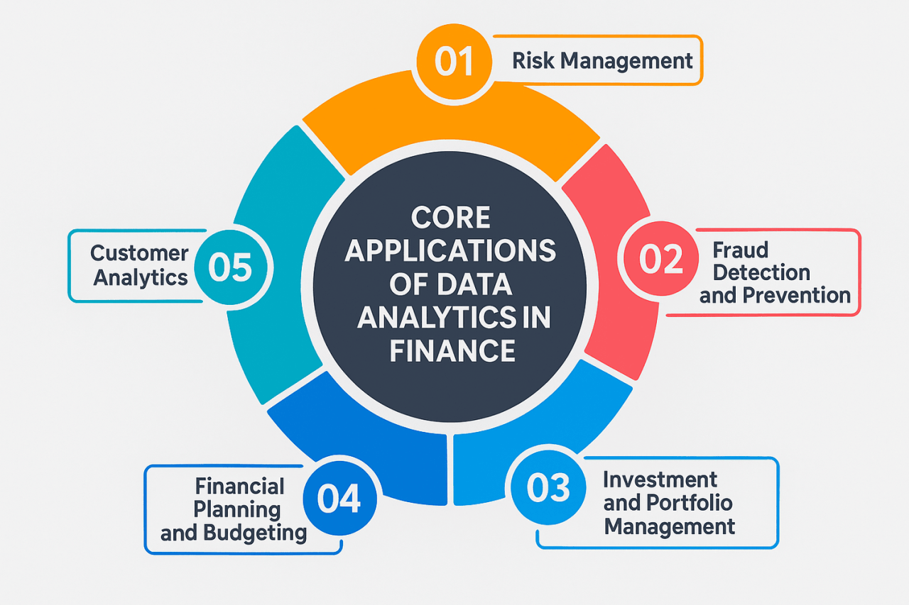 How is Data Analytics Transforming Financial Services | 47Billion