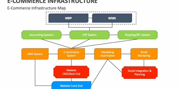 E-Commerce Infrastructure PowerPoint and Google Slides Template - PPT ...